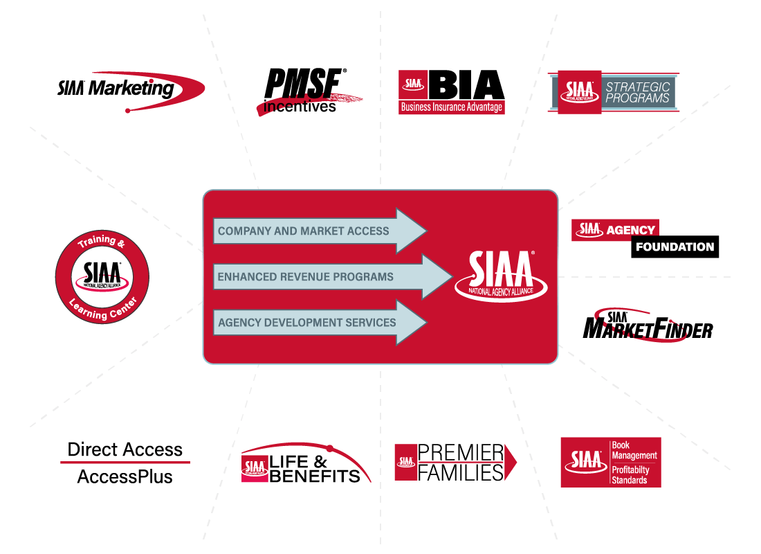 SIAA Advantages graphic